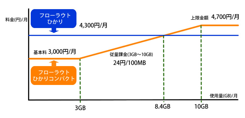 フローラウトひかりコンパクト